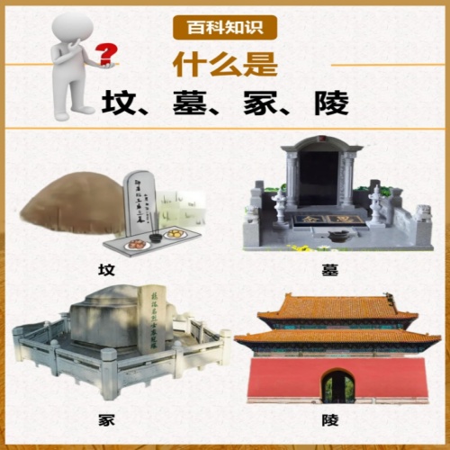 什么是“坟、墓、冢、陵”？一篇搞懂！
