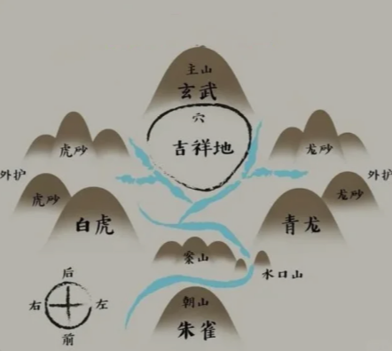 墓地如何先择，选墓有什么说法？